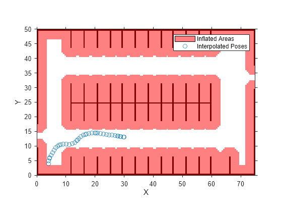 Figure contains an axes object. The axes object with xlabel X, ylabel Y contains 3 objects of type image, patch, scatter. These objects represent Inflated Areas, Interpolated Poses.