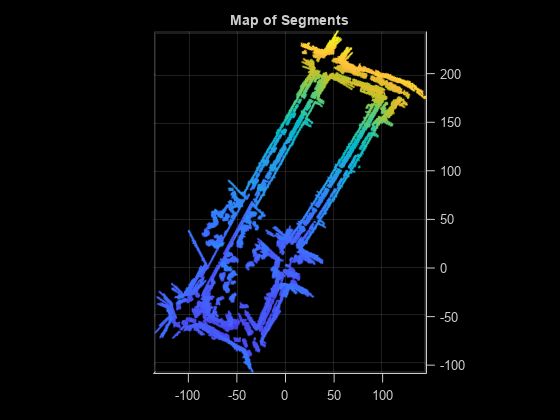 Figure contains an axes object. The axes object with title Map of Segments contains an object of type scatter.