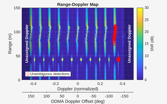 MATLAB figure