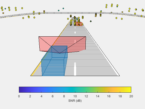 Simulate an Automotive 4D Imaging MIMO Radar