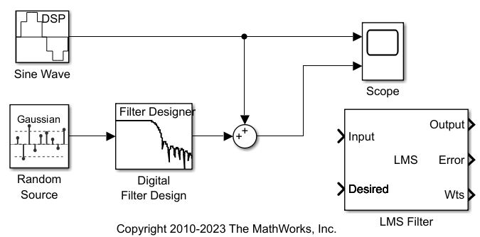 gstut5_with_LMS.png