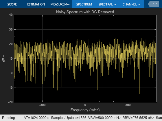 DC Blocker with Fixed Point Data