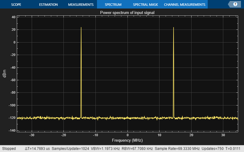 Figure Figure 1: Magnitude Response (dB) contains an axes object. The axes object with title Magnitude Response (dB), xlabel Frequency (MHz), ylabel Magnitude (dB) contains 3 objects of type line. These objects represent Filter #1: Quantized, Filter #1: Reference.