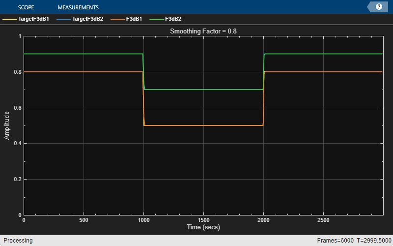 lowalpha_freq_params.png