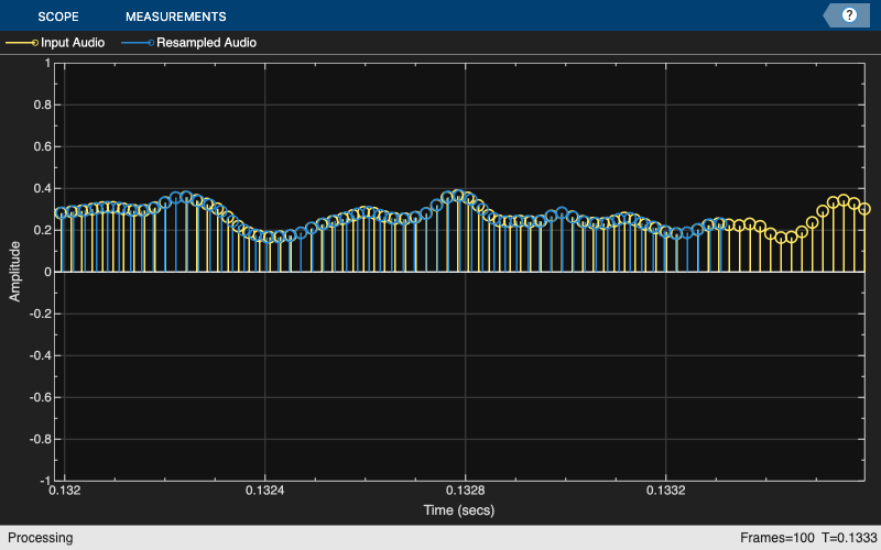 Multistage Rate Conversion