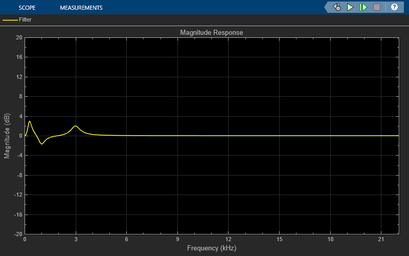 Parametric Audio Equalizer