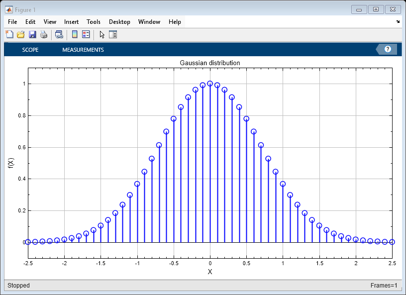 Figure contains an axes object. The axes object contains an object of type image.