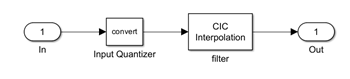 cicInterpolation_subsystem.png