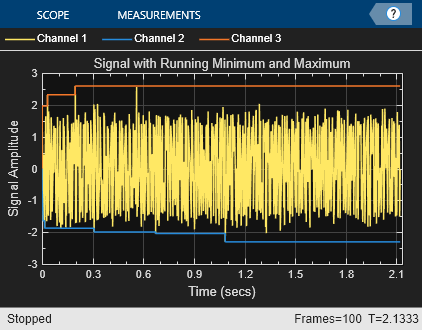 Streaming Signal Statistics