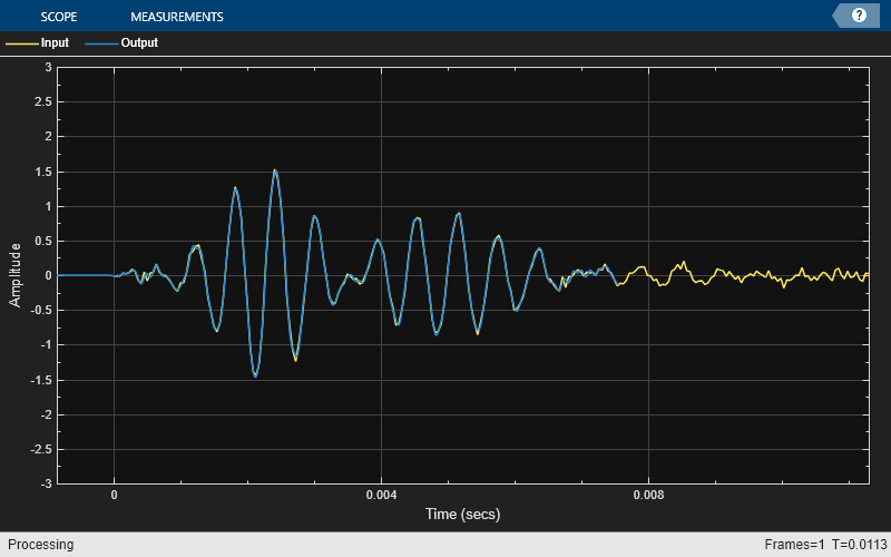 Time Delay and Scaling in Multirate DSP Filters