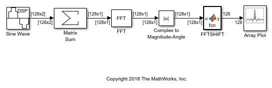 Transform Time-Domain Data into Frequency Domain