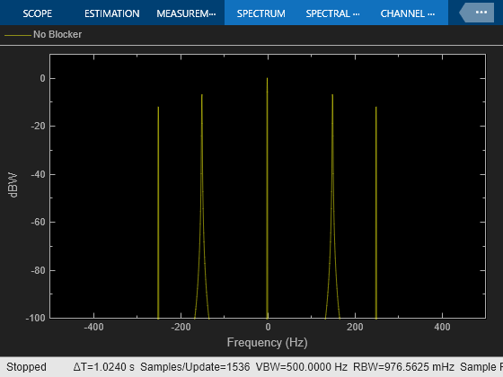 Use DC Blocker to Remove DC Component of Signal