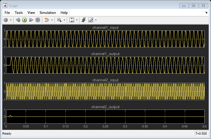 Multichannel FIR Filter for FPGA