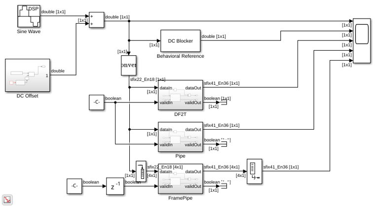 High Performance DC Blocker for FPGA