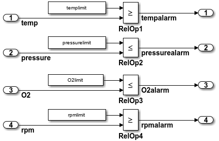 Model containing four input signals and four output signals.