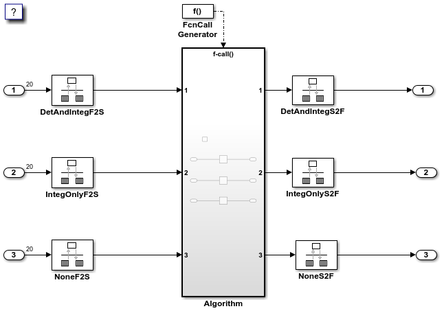 Separate Rate Transition Block Code from Algorithm Code