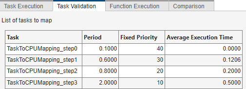 List of tasks to map section show Fixed Priority values of 40, 30, 20, and 10 assigned to tasks step0, step1, step2, and step3 respectively