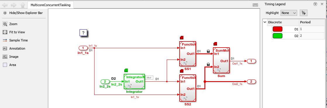 Model Multicore Concurrent Tasking Application