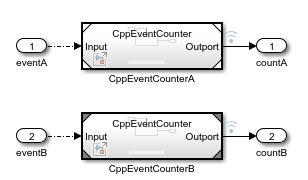 Generate C++ Class Interface from Multi-Instance Export-Function Model