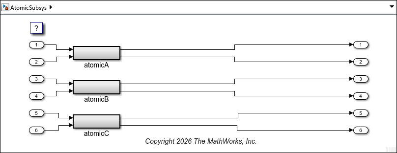 Model AtomicSubsys. The model has 6 root-level inports, 6 root-level outports, and 3 subsystems, atomicA, atomicB, and atomicC.