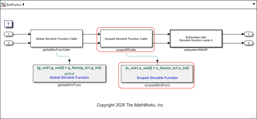 Model SimFuncs. The scoped Simulink function block and its caller are highlighted.