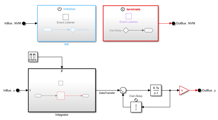 Deploy Multirate Rate-Based Component Configured for C Service Interface Code Generation