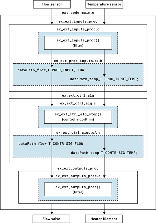 ex_ext_data_flow_diag_save.png