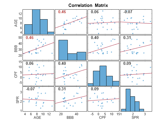 Time Series Regression II: Collinearity and Estimator Variance