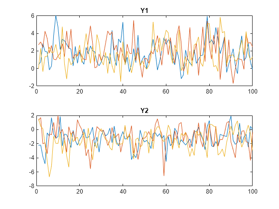 Figure contains 2 axes objects. Axes object 1 with title Y1 contains 3 objects of type line. Axes object 2 with title Y2 contains 3 objects of type line.