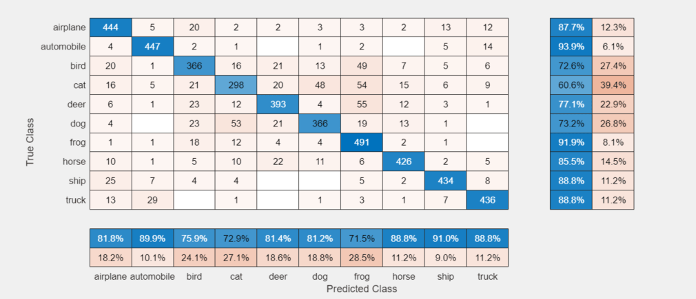 Tune Experiment Hyperparameters by Using Bayesian Optimization