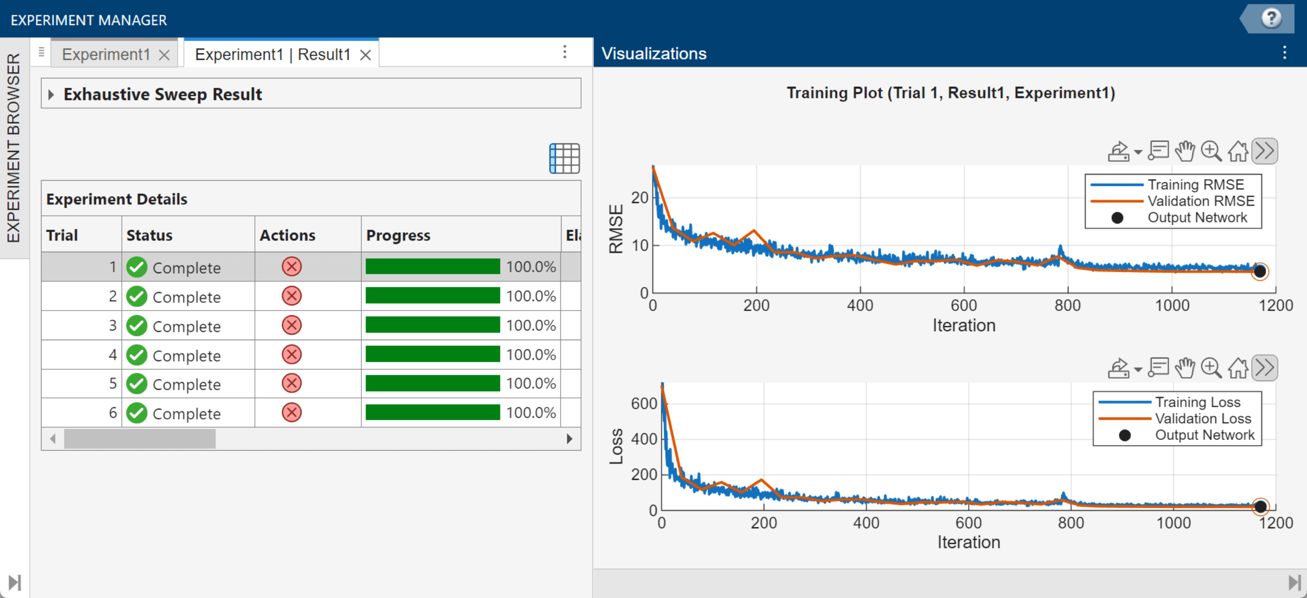 A table of results displays the hyperparameter values and metrics for each trial. Trial 1 is selected, and to the right of the results table, the Visualization panel displays a plot of training loss and validation loss for each iteration of Trial 1.