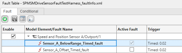 The fault table for the SPMSMDriveSensorFaultTestHarness model. The table lists two faults, Sensor_A_BelowRange_Timed_fault, and Sensor_A_Offset_Timed_fault. The Sensor_A_BelowRange_Timed_fault is active, as indicated by the check box in the Active Fault column. The Sensor_A_Offset_Timed_fault is not active for the opposite reason.