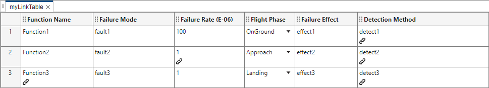 Export Safety Analysis Manager Link Information to Excel