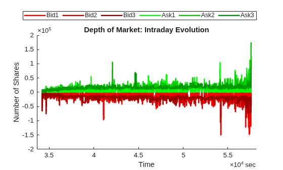 Machine Learning for Statistical Arbitrage I: Data Management and Visualization