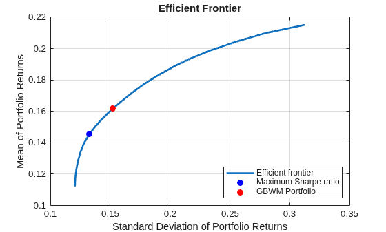 Single Period Goal-Based Wealth Management