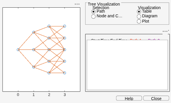 Figure Tree Viewer contains 2 axes objects and other objects of type uicontrol. Axes object 1 contains 41 objects of type line. Axes object 2 is empty.