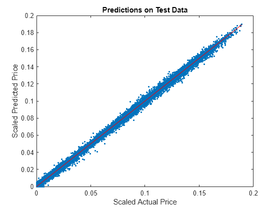 Use Deep Learning to Approximate Barrier Option Prices with Heston Model