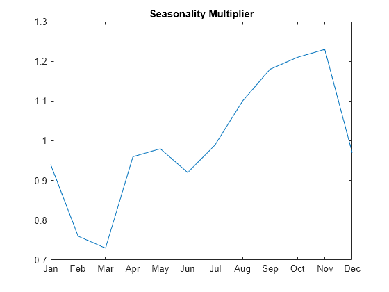 2,880 subscribers - Dust Sans #PL's realtime  statistics