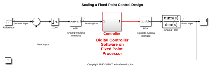 Convert a Model to Fixed Point Using the Command Line