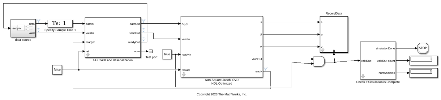 Implement HDL Optimized SVD for Non-Square Matrix with Scalar Input and Simplified AXI4 Protocol