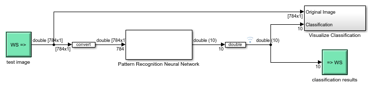 Digit Classification with Half-Precision Data Types