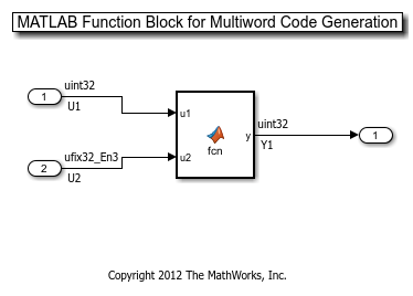 Fixed-Point Multiword Operations in Generated Code