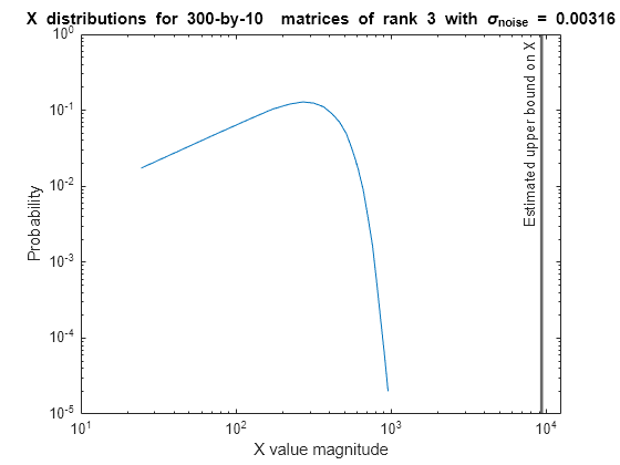 Algorithms to Determine Fixed-Point Types for Complex Q-less QR Matrix Solve A'AX=B