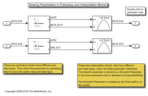 Sharing Parameters in Prelookup and Interpolation Blocks