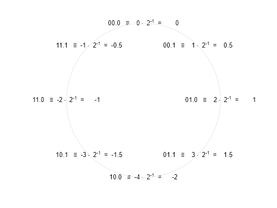 Figure contains an axes object. The hidden axes object contains 9 objects of type text, line.