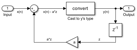 Accelerate Fixed-Point Simulation