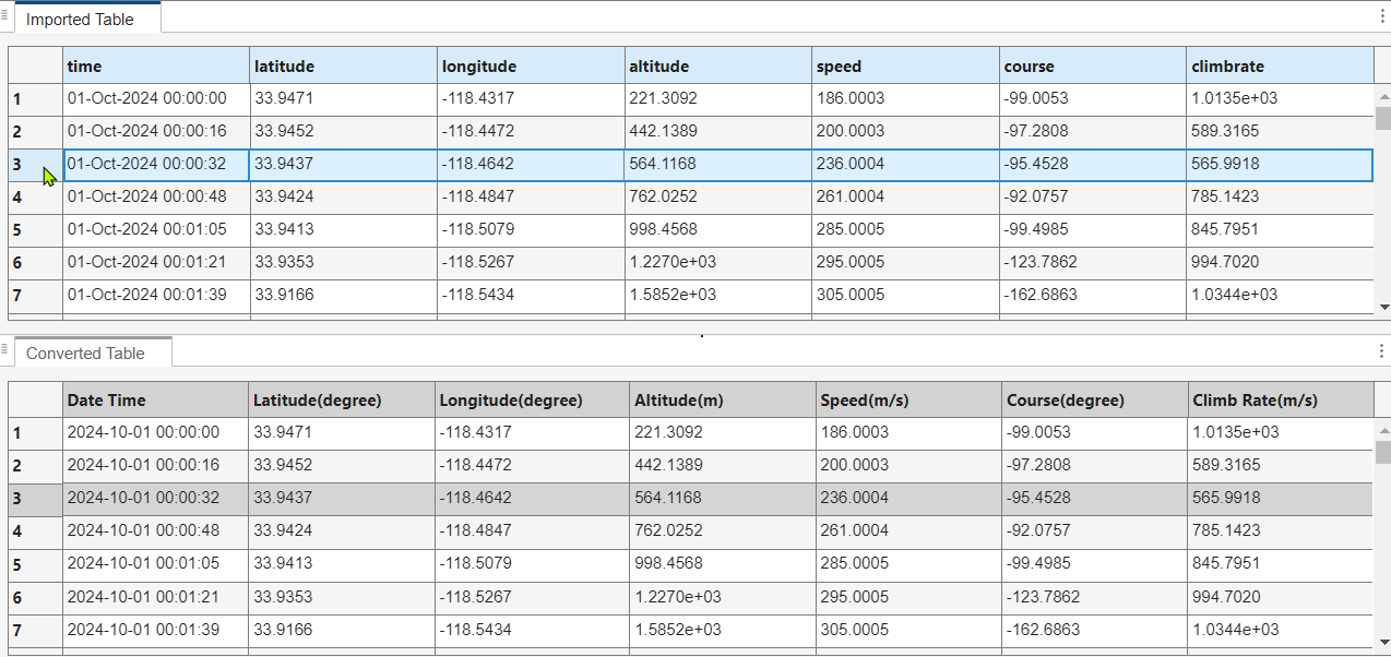 Imported Table and Converted Table with row 3 highlighted in both