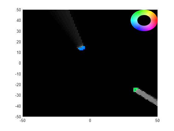 Figure contains an axes object. The axes object contains 2 objects of type image, surface.