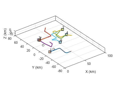 Automatically Tune Filter to Track Maneuvering Targets