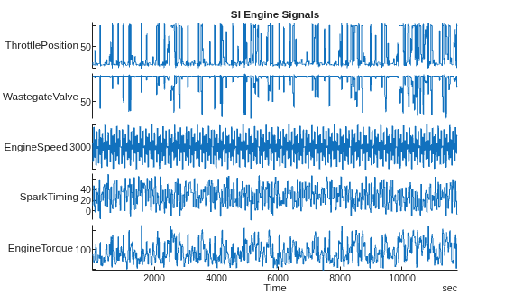 Figure contains an object of type stackedplot. The chart of type stackedplot has title SI Engine Signals.